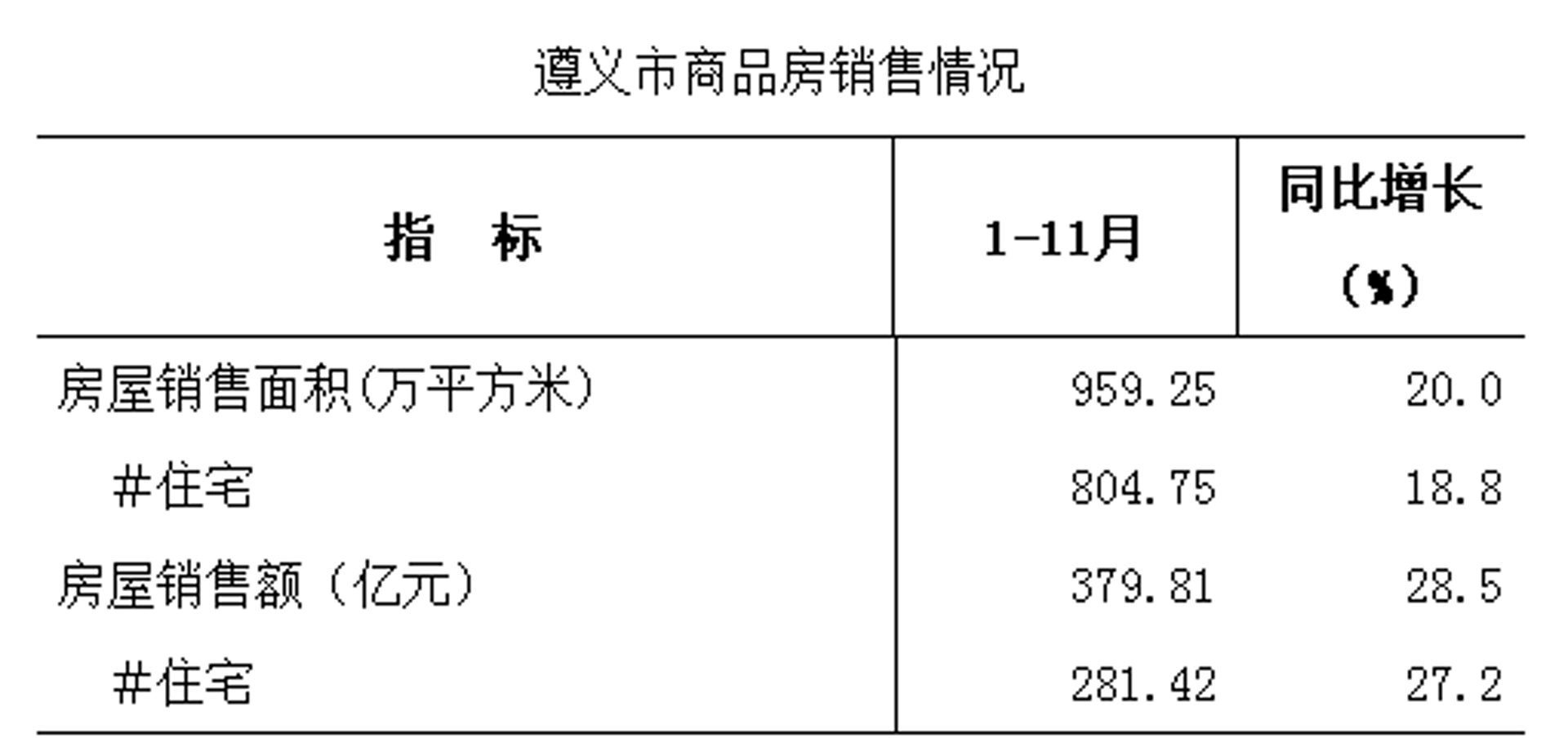 遵义房产信息网