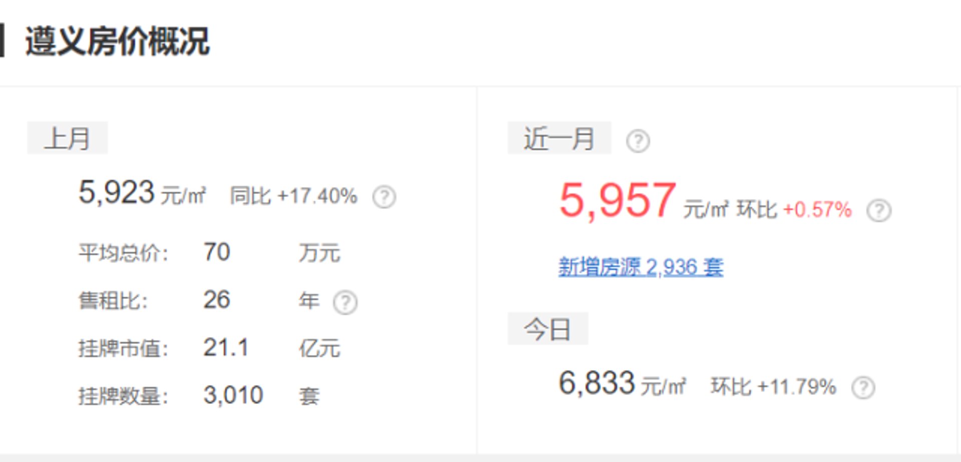 遵义房产信息网